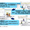 自治体やNPOの担当者が「復興活動支援クラウド」を利用する流れ