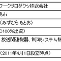 新会社概要