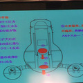 後藤氏による溶融の危険性予測の解説
