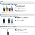 特定小電力トランシーバーのラインアップが豊富なケンウッド