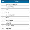 「TOP BOOKS」の主な初期ラインアップ