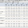 具体的な節電行動