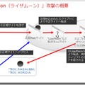 図1：攻撃の流れ 