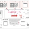 「IIJ広域負荷分散サービス」概要図