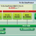 「Tri-De DataProtect」の概要