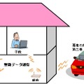 無線LANを取り巻く脅威のイメージ