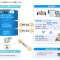 デジタル教材や指導案を共有・検索する「教育コンテンツ活用システム」 「教育コンテンツ活用システム」の全体イメージ