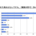 5〜7歳の子どものケータイ所持率は24.6％、半数以上が月額2,000円未満 お子様にケータイを持たせた理由はなんですか（複数回答可）