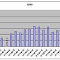 ソフトバンク携帯電話契約：月次純増数