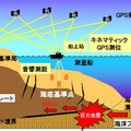 観測の概要