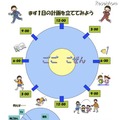 千葉県教育委、小2・3生年生の保護者向け「家庭学習のすすめリーフレット」 家庭学習のすすめリーフレット