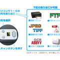 機能に番号を振り当てて操作を手軽に