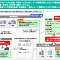 生命保険への適用例