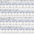 意識調査結果の詳細