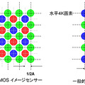 水平4K画素との比較