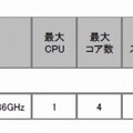 SPARC Enterprise M3000仕様詳細