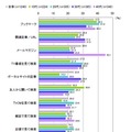 サイトを閲覧するきっかけ（複数回答）