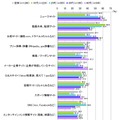 閲覧しているサイトのジャンル（複数回答）