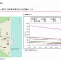 福島第一原子力発電所構内での計測データ。すでに本日13日分の数値も含まれている