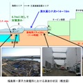 福島第一原子力発電所における津波の状況（概念図）