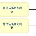 サービス型CSN概要図