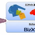 BizXaaS ECの活用イメージ