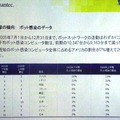 シマンテックは、2005年下半期のセキュリティ動向をまとめた「インターネットセキュリティ脅威レポート（ISTR） Vol.9」を発表した