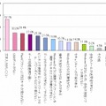 タブレット端末に対する具体的な不満