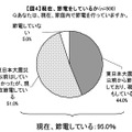 現在、節電をしているか