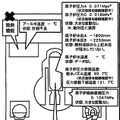 3号機（17日14時現在）