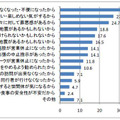 出張・旅行が取りやめ・延期になった理由（複数回答）