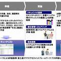 「クラウドセキュリティ評価・監査サービス」のサービス内容