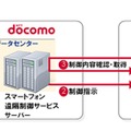 利用イメージ図