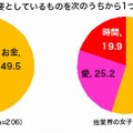 今あなたが最も必要としているものを次のうちから1つだけお選びください