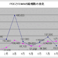 2003年8月は3Gケータイにおける1つの節目？