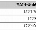 販売価格および出荷時期