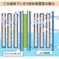 水面降下に伴う燃料被覆管の酸化