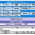 OSSクラウドシステムの全体像