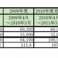 アフィリエイト市場規模推移（数値データ）