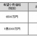 新製品の希望小売価格および出荷開始時期