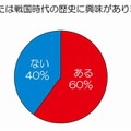 あなたは戦国時代の歴史に興味がありますか？