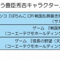 「強そうだと思う豊臣秀吉キャラクター」ランキング