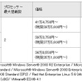 新製品の価格と出荷開始時期