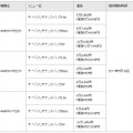 サーバメンテナンスパック3年パックの価格