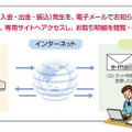 ネット明細サービス