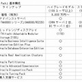 Oracle BI/DWH Pack基本構成