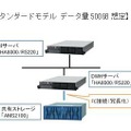 Oracle BI/DWH Packスタンダードモデル データ量500GB想定