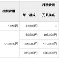 SSL-VPNトンネリングタイプ税込価格