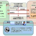 「安全利用の手引き」と「参照ガイド」の対応関係、想定利用イメージ