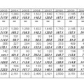 2010年（1～12月）の「地上デジタルテレビ放送受信機器国内出荷実績」（JEITA調べ）